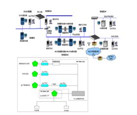 基于PLM的制造企業(yè)應(yīng)用系統(tǒng)集成研究與實踐