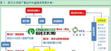 系統(tǒng)集成與運維服務(wù)在金融服務(wù)中的關(guān)鍵作用
