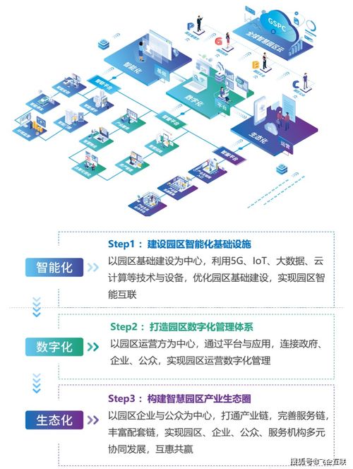 飛企互聯(lián)榮膺中國智慧園區(qū)運(yùn)營管理服務(wù)商榜首，領(lǐng)航文化場館數(shù)字化新紀(jì)元