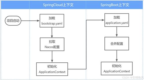 微服務(wù)架構(gòu)下的文化場館管理服務(wù) 配置管理與熱更新實(shí)踐