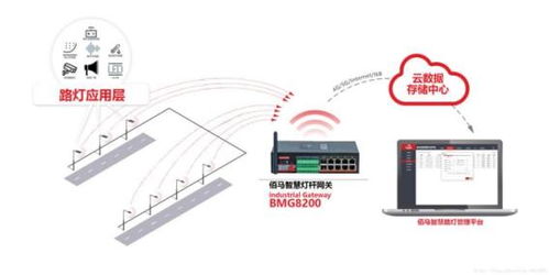 什么是邊緣計算網關