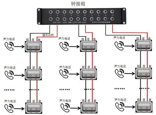 聲力電話 - 杭州指揮通訊_指令電話_檢修電話廠家