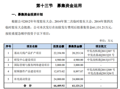 通宇通訊上市募資8億后業(yè)績變臉比翻書還快:擬再募資9億元上新項目
