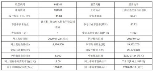 今日新股申購(gòu) 江航裝備 盟升電子 天地在線 甘源食品