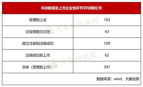 ipo上市究竟要多久 2023年上市時(shí)長分析