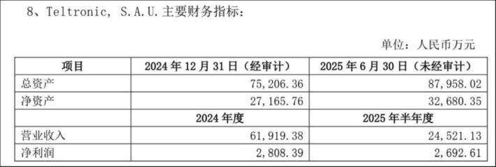 通訊設(shè)備研發(fā)與銷(xiāo)售引領(lǐng)行業(yè)創(chuàng)新與市場(chǎng)發(fā)展